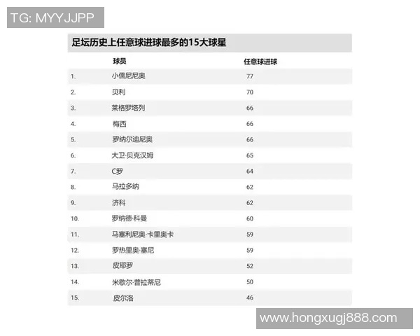 全球吸金能力最强的足球明星排行榜揭晓你猜到了几个吗